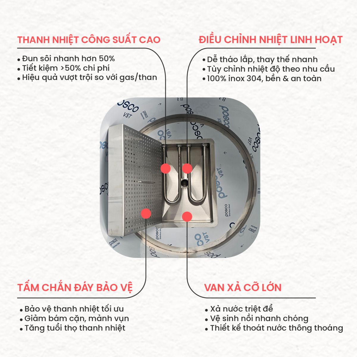 Công Nghệ Đun Nhanh, Tiết Kiệm 50% Chi Phí